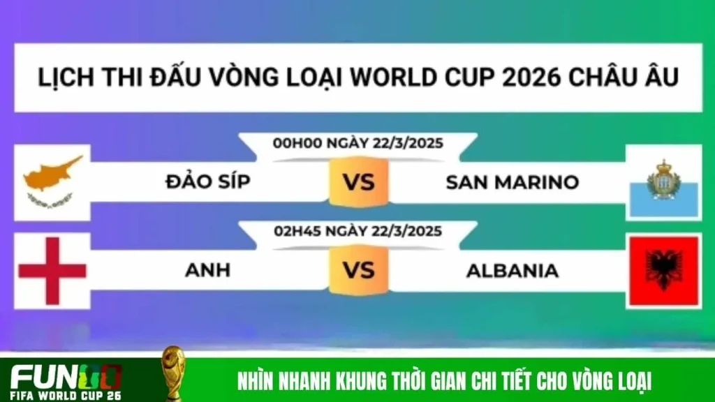 Nhìn nhanh khung thời gian chi tiết cho vòng loại