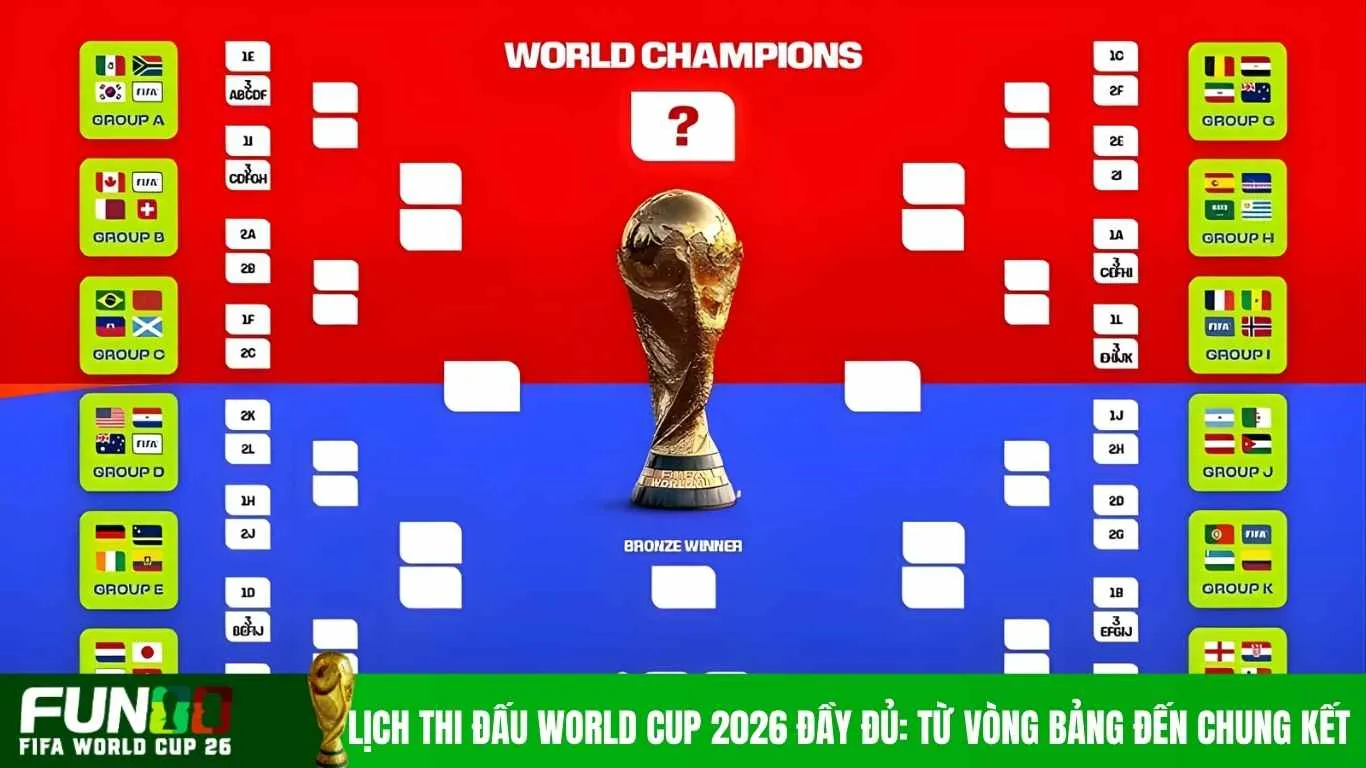 lịch thi đấu World Cup 2026