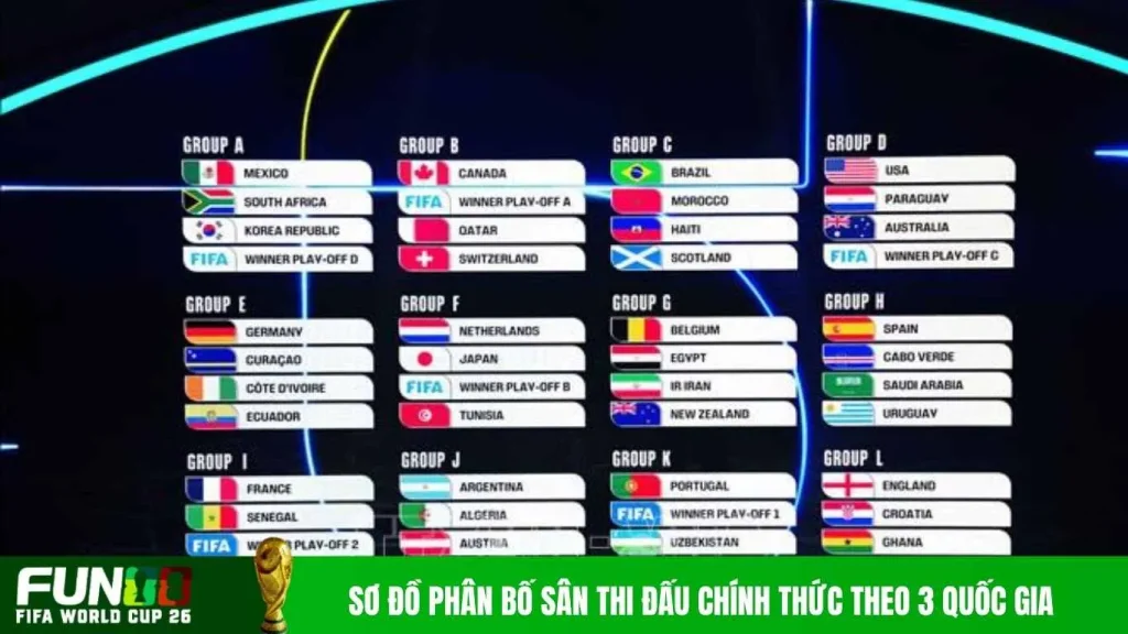 Sơ đồ phân bố sân thi đấu chính thức theo 3 quốc gia