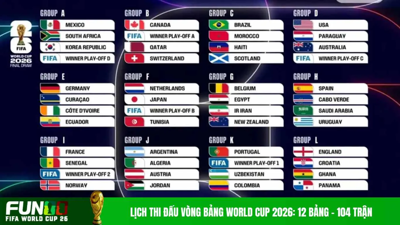 Lịch Thi Đấu Vòng Bảng World Cup 2026: 12 Bảng – 104 Trận