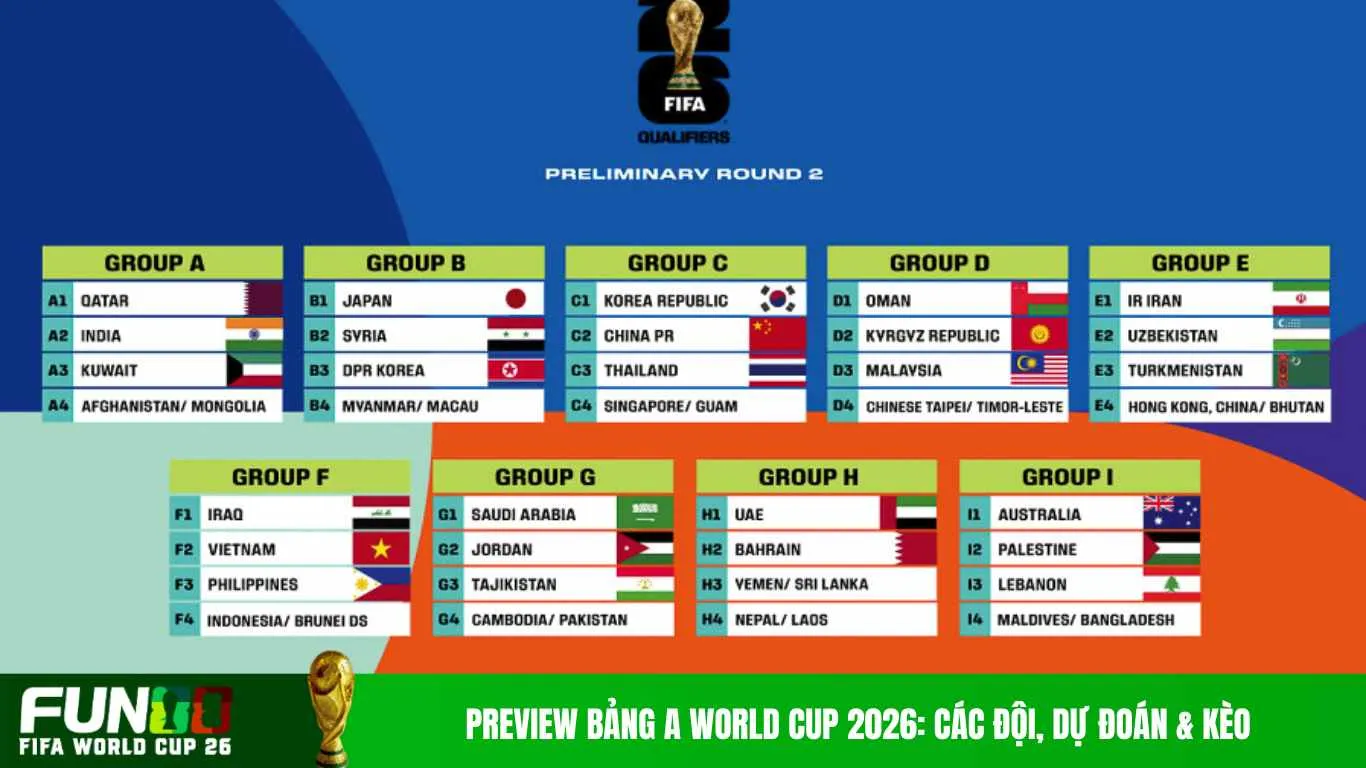 Preview Bảng A World Cup 2026: Các Đội, Dự Đoán & Kèo