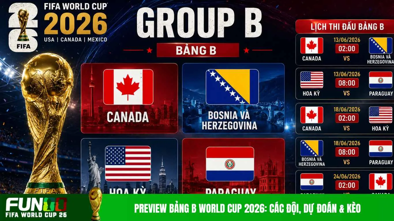 Preview Bảng B World Cup 2026: Các Đội, Dự Đoán & Kèo